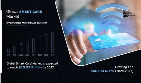 smart card industry in china|Smart Card Market Size, Industry Share, Forecast 2032.